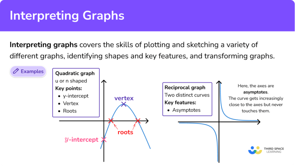 Interpreting Graphs GCSE Maths Steps Examples Worksheet Interpreting Graphs GCSE Maths Steps Examples Worksheet
