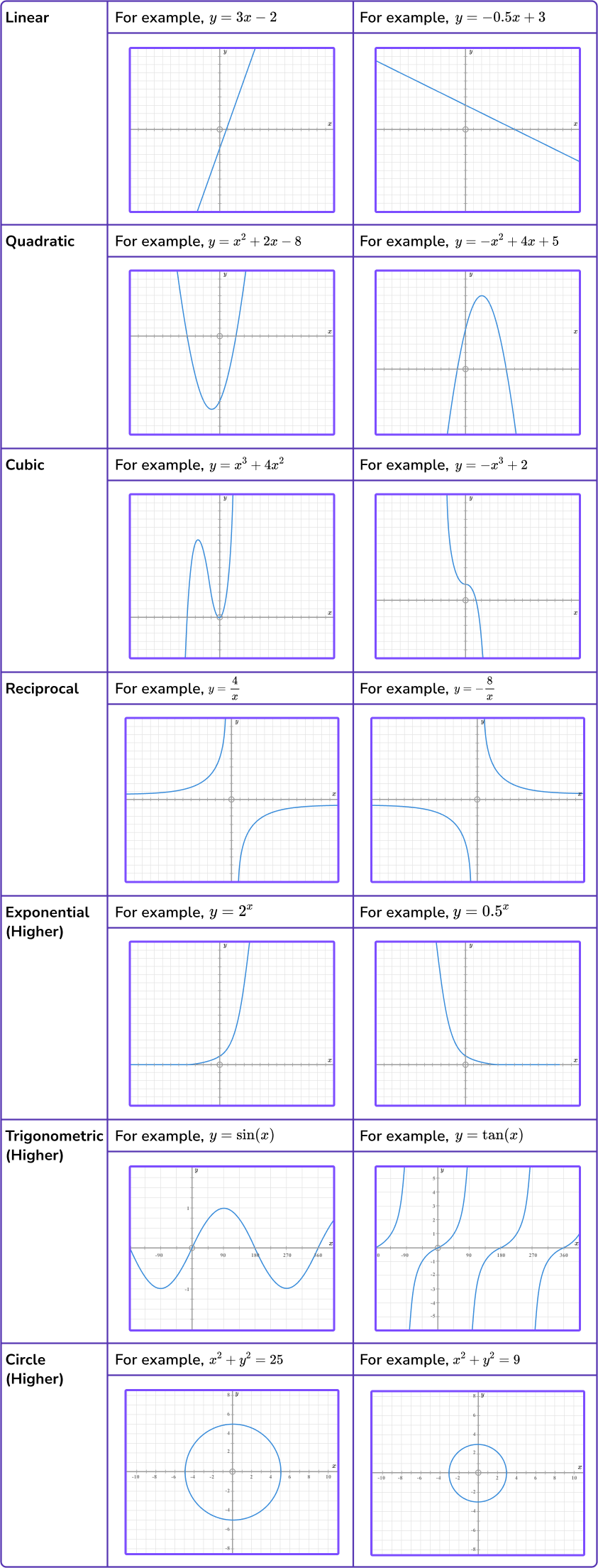 Interpreting Graphs image 1.1