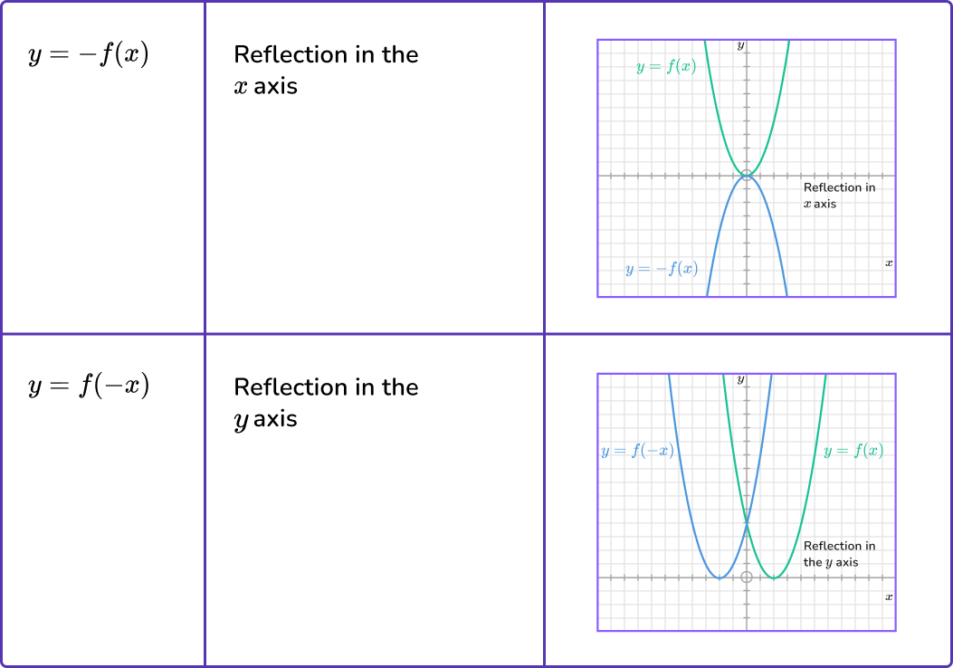 Interpreting Graphs image 12