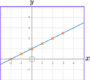 Interpreting Graphs - GCSE Maths - Steps, Examples & Worksheet