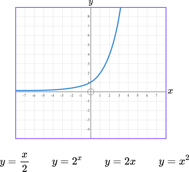 Interpreting graphs example 2 image