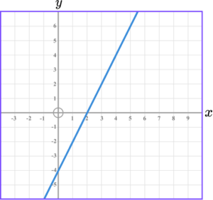 Interpreting Graphs - GCSE Maths - Steps, Examples & Worksheet