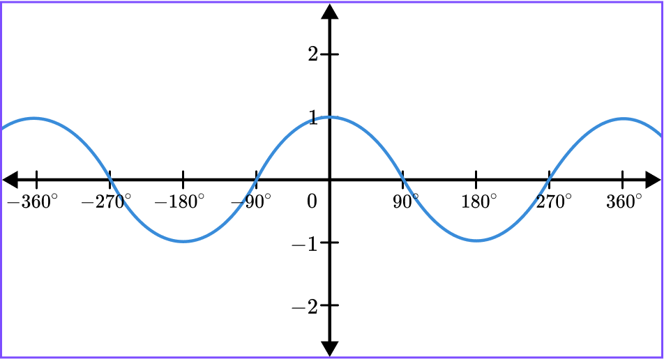 Interpreting graphs example 7 image