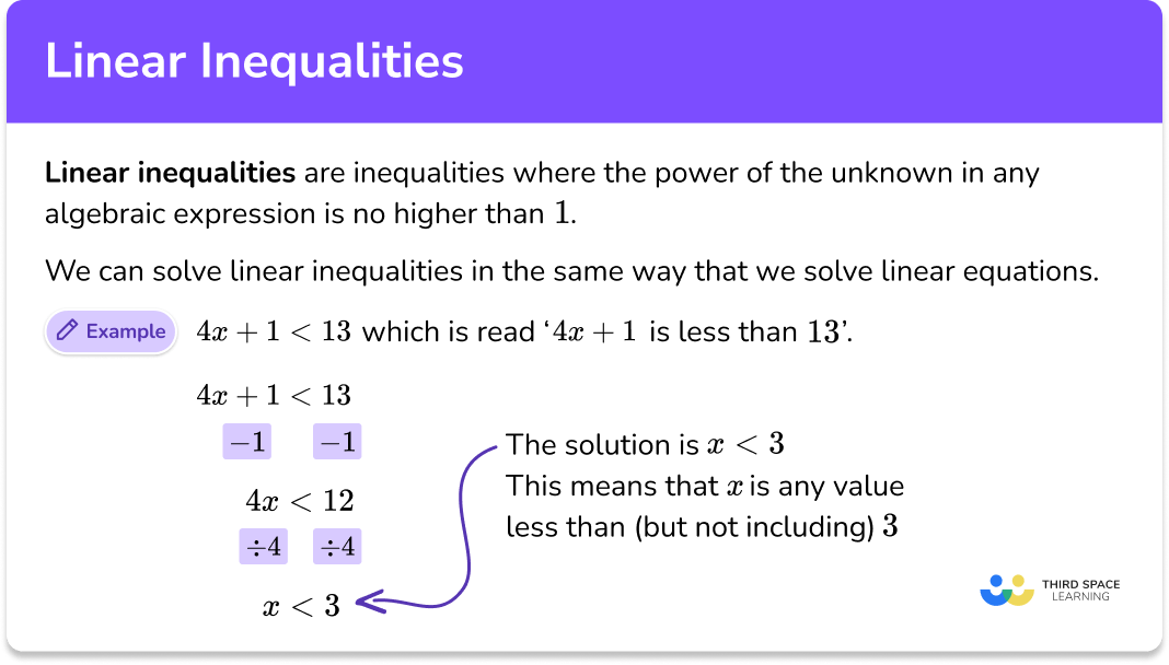 Linear inequalities