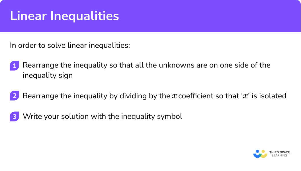 Explain how to solve linear inequalities