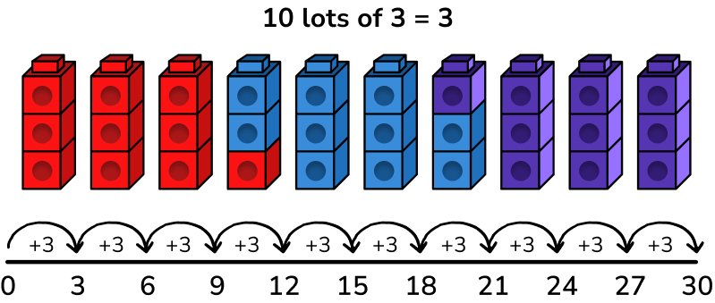 multiplication word problem presented pictorially