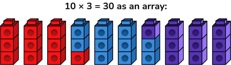 Visual representation of how to use arrays to solve multiplication problem