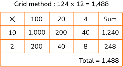 grid method multiplication workings