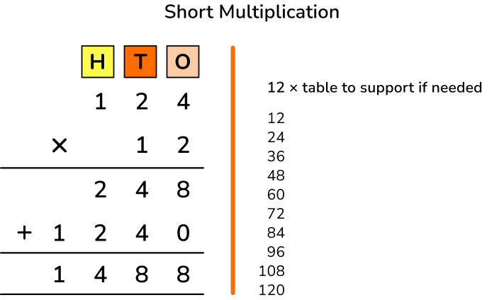 short multiplication workings