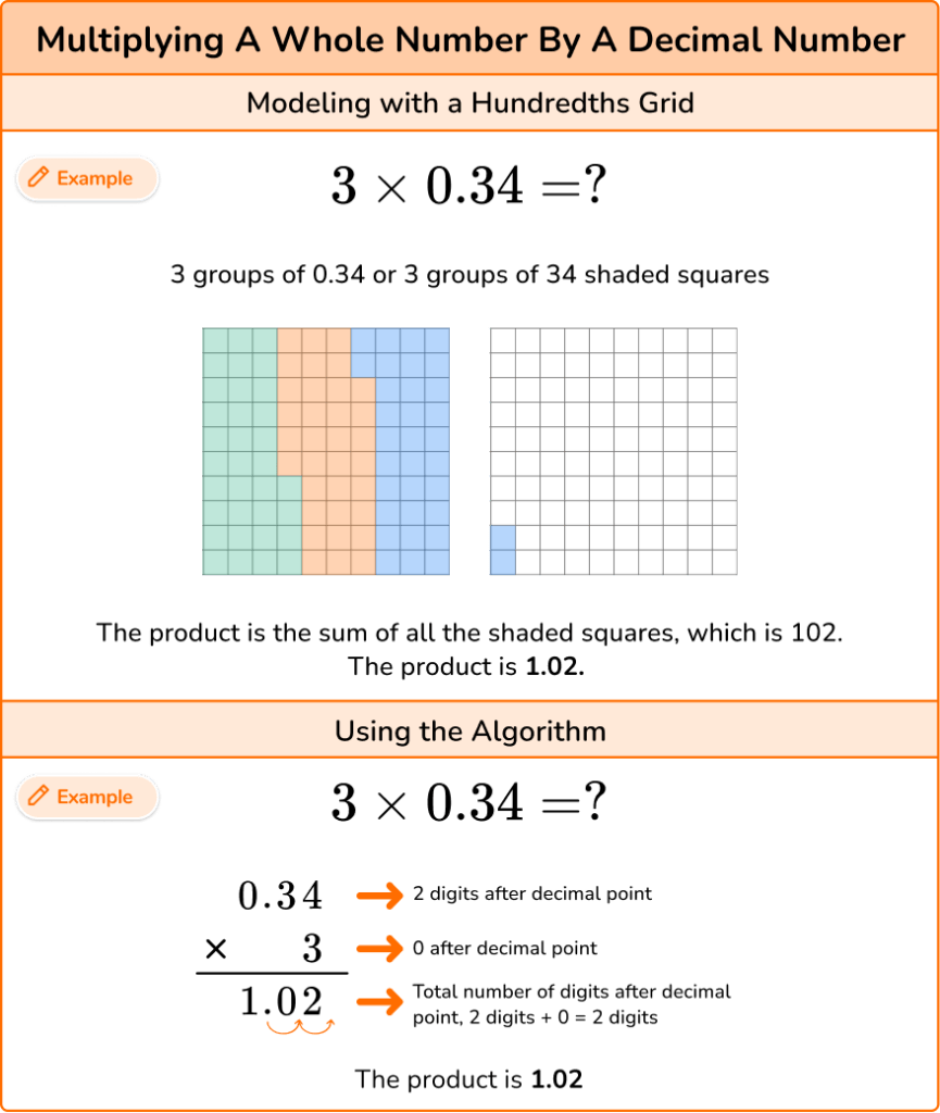 multiplying-decimals-elementary-math-steps-and-examples