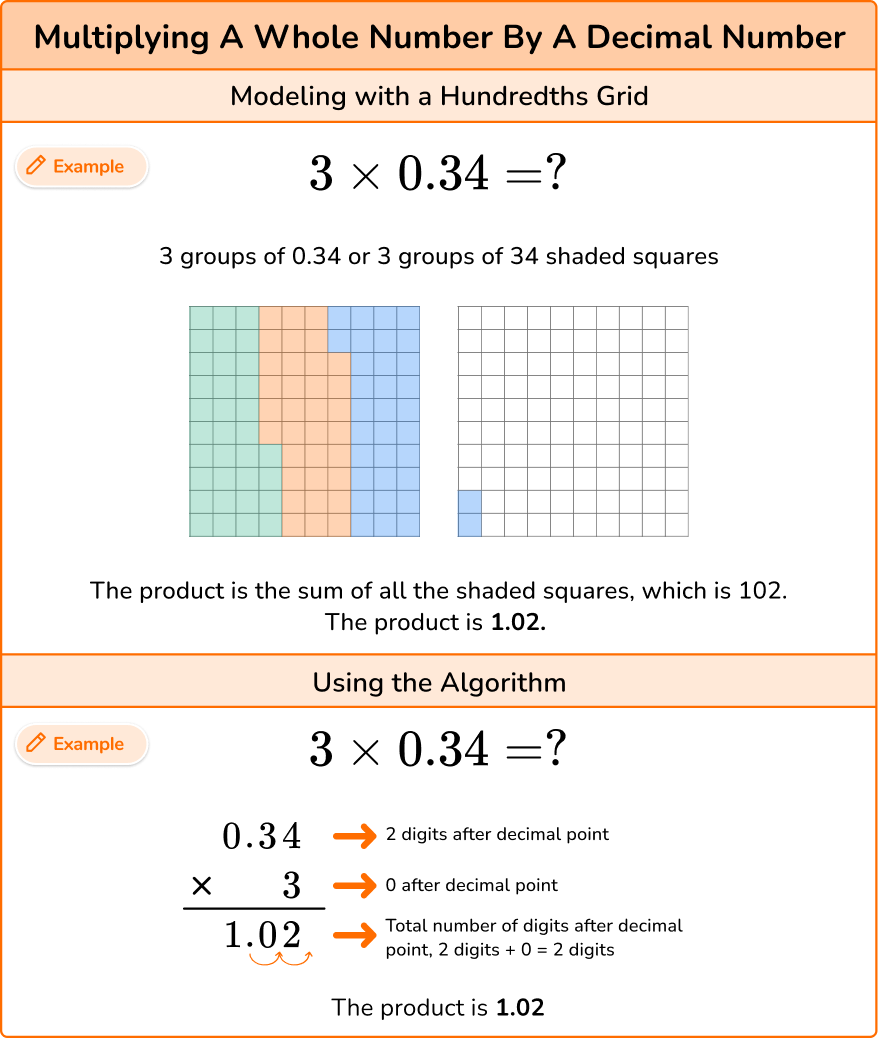 How To Do Long Multiplication With Decimals And Whole Numbers