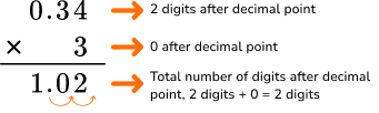 Multiplying Decimals table image 10