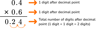 Multiplying Decimals table image 4
