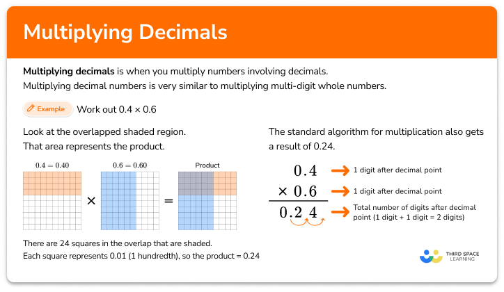 Multiplication of store decimal numbers