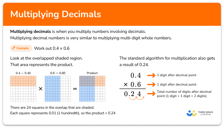 Multiplying Decimals Math Steps Examples Questions