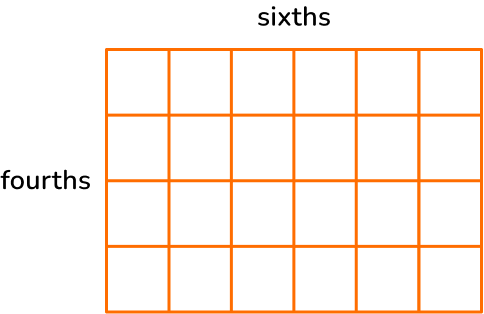 Multiplying Fractions image 13 US
