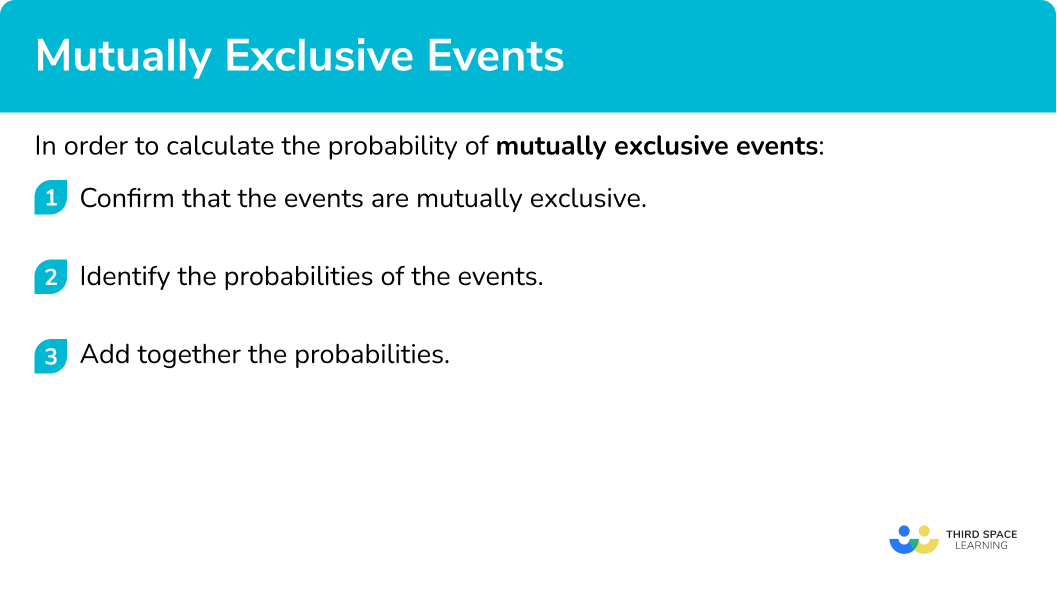 Explain how to calculate the probability of mutually exclusive events
