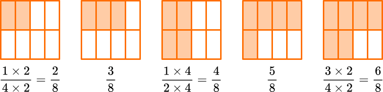 Ordering Fractions image 3 US