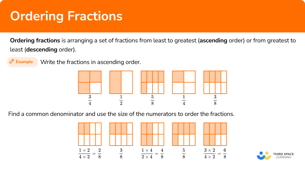 What is ordering fractions?