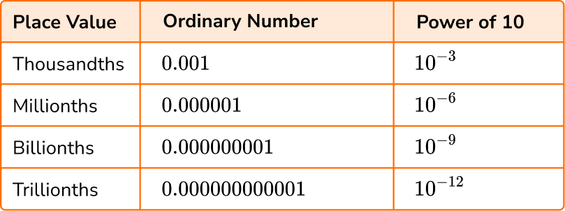 Place Value - Elementary Math - Steps, Examples & Questions