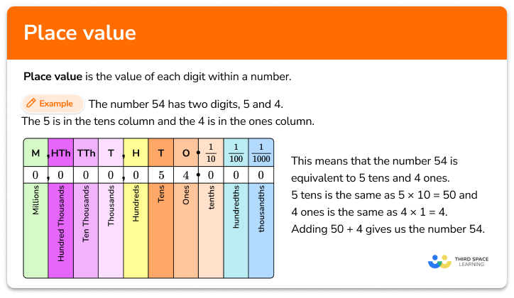 Place Value Elementary Math Steps Examples Questions