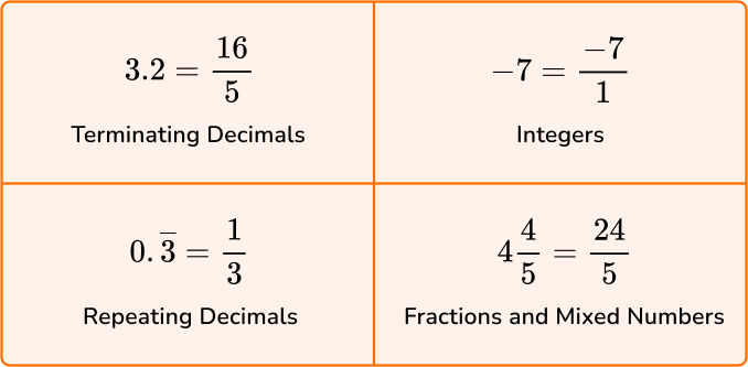 Rational Numbers image 2 US