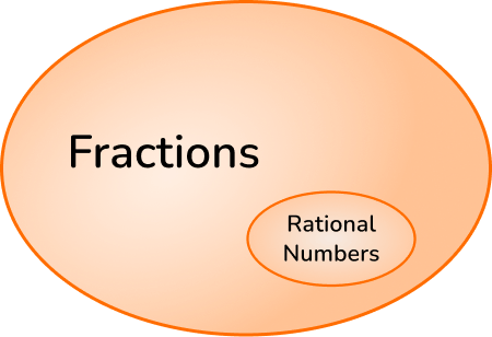 Rational Numbers image 3 US