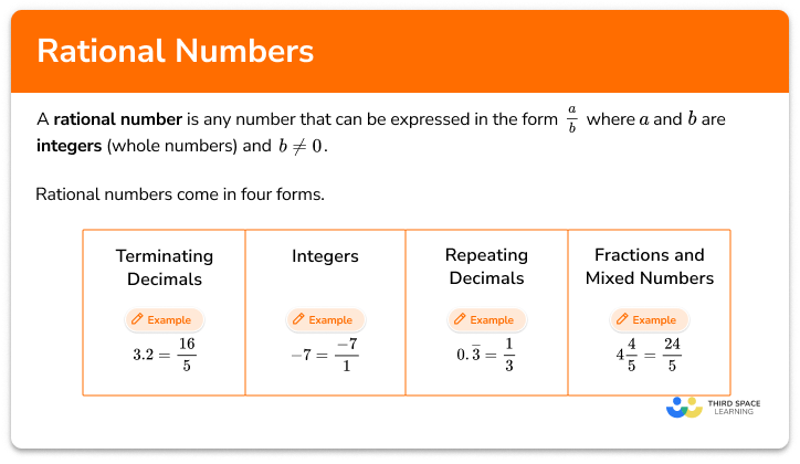 Rational Numbers Math Steps Examples Questions