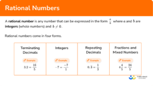 Rational Numbers - Math Steps, Examples & Questions