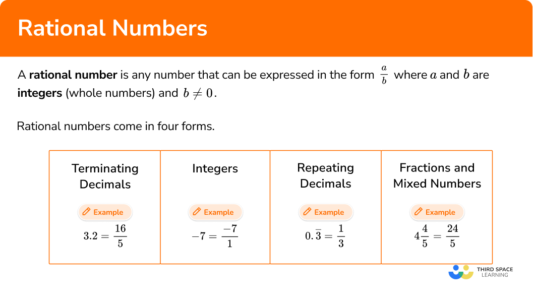 Rational Numbers Elementary Math Steps Examples Questions