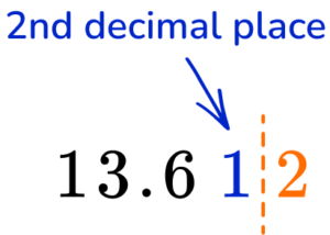 Rounding Decimals Example 2 step 1