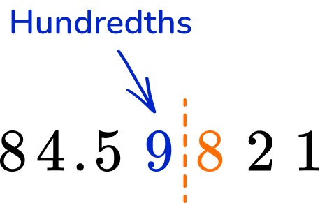 Rounding Decimals - GCSE Maths - Steps, Examples & Worksheet