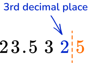 Rounding Decimals Example 5 step 1