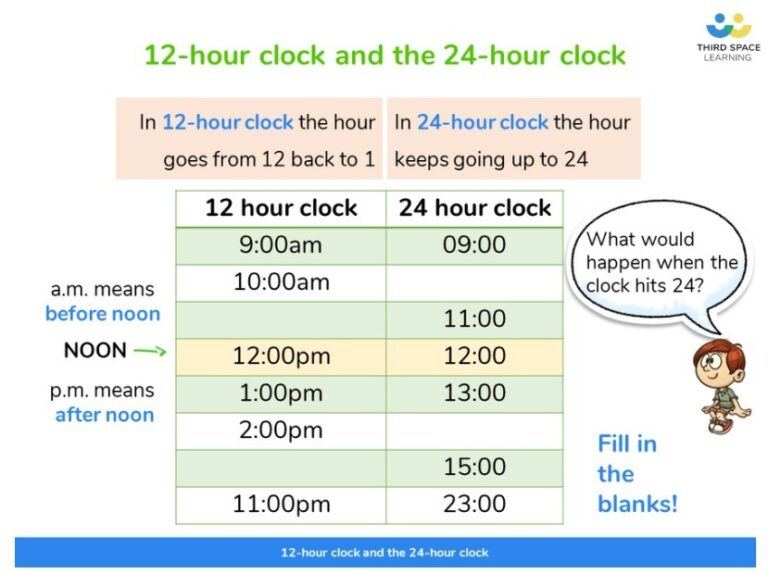 What Is The 12 Hour And 24 Hour Clock Explained For Primary