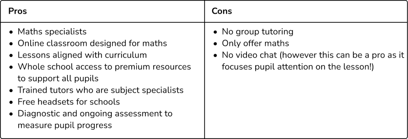 Pros and cons of Third Space Learning