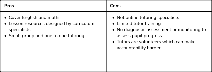 Pros and cons of Action Tutoring