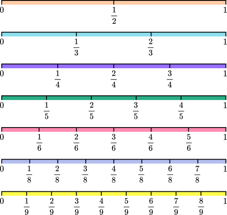 equivalent-fractions-math-steps-examples-questions