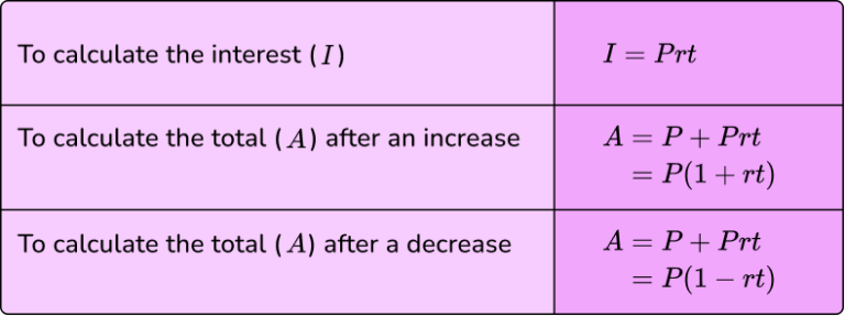 Simple Interest - Steps, Examples & Questions