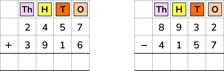 Example images of column method of addition and subtraction with 4 digit numbers