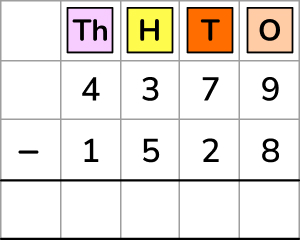 column method subtraction for 4 digit number