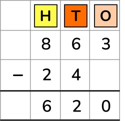 Incorrect column method subtraction with common error
