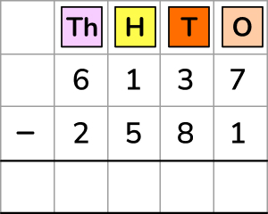 Example of subtracting 4 digit numbers using column method with column headings