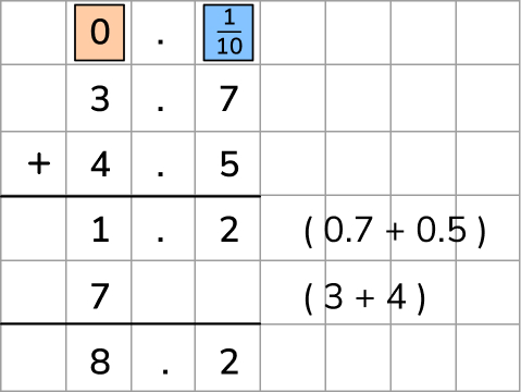 expanded column method of addition for decimal numbers