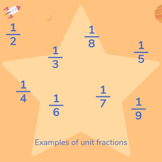 fractions examples