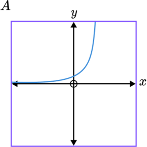 Interpreting Graphs - GCSE Maths - Steps, Examples & Worksheet