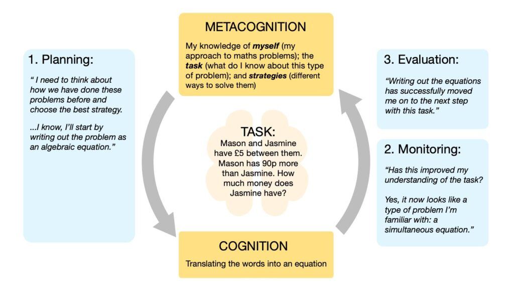 critical thinking metacognitive skills