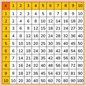 Multiples - Steps, Examples & Questions