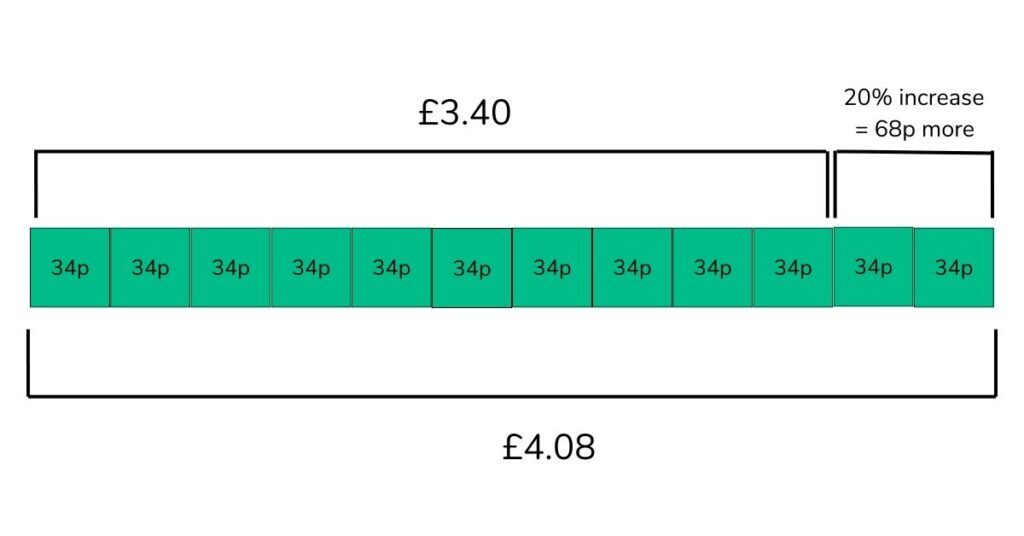 Percentages Problem Solving Year 5