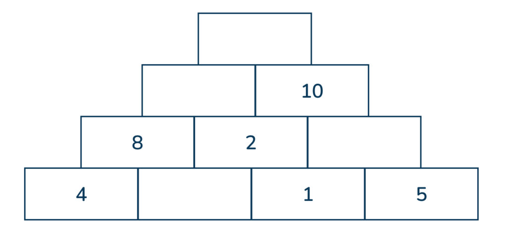 multiplication boxes