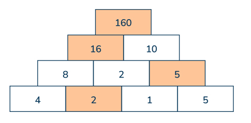multiplication box answer